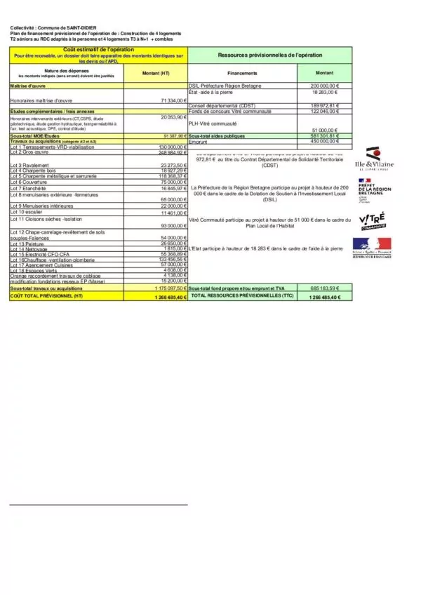 Image du document Plan de financement prévisionnel – CDST