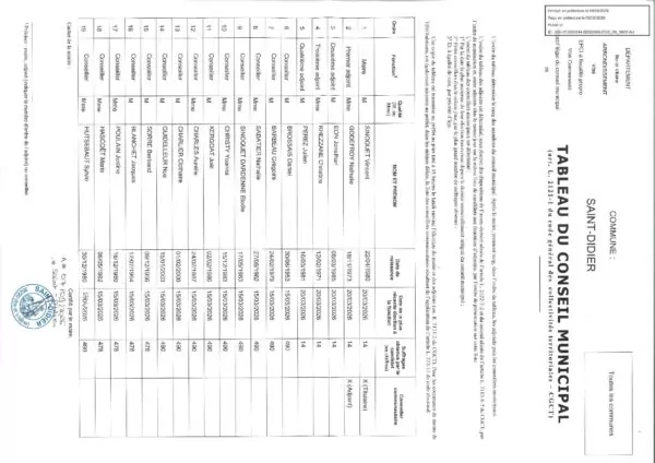 Image du document Tableau_du_CM_09_09_2026-tampon